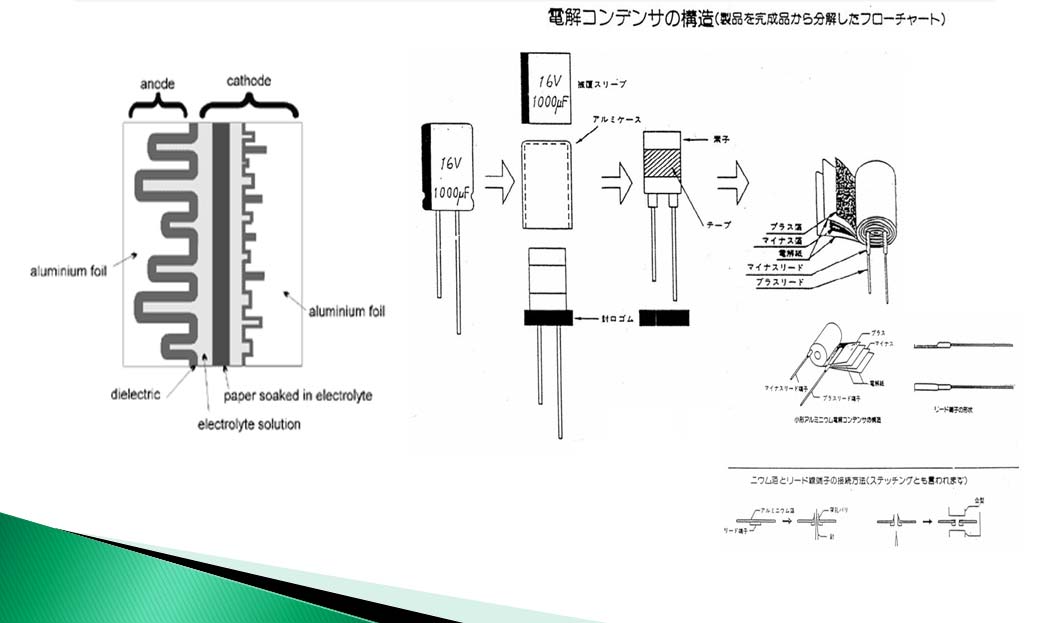 有機(jī)金屬鋁電解電容器的未來前景